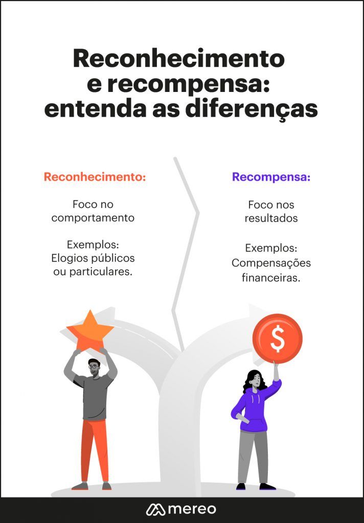 Diferença entre reconhecimento e recompensa