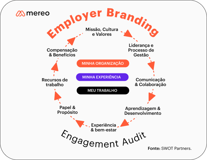 O que é Employer Branding? Conceitos, dicas e ferramentas - EBB
