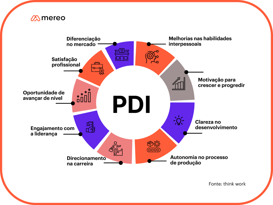 Infográfico com os benefícios do PDI para os colaboradores