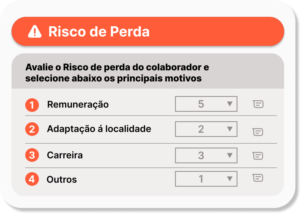 avaliação risco e perda