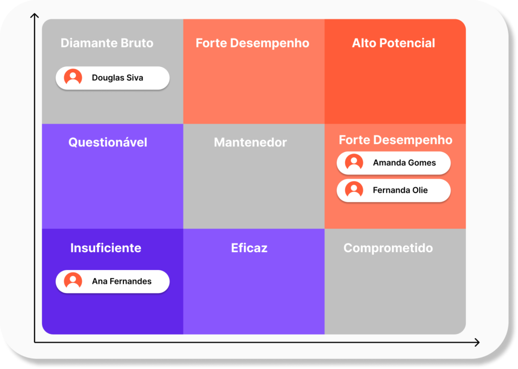 matriz desempenho e potencial