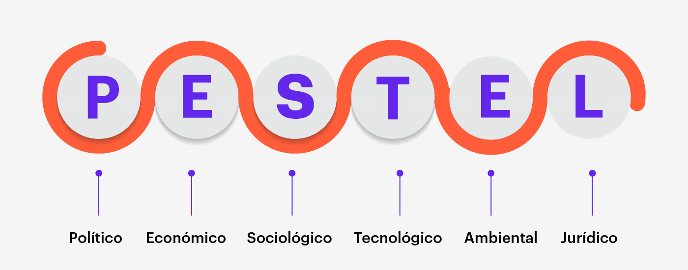 Significado de Impactar