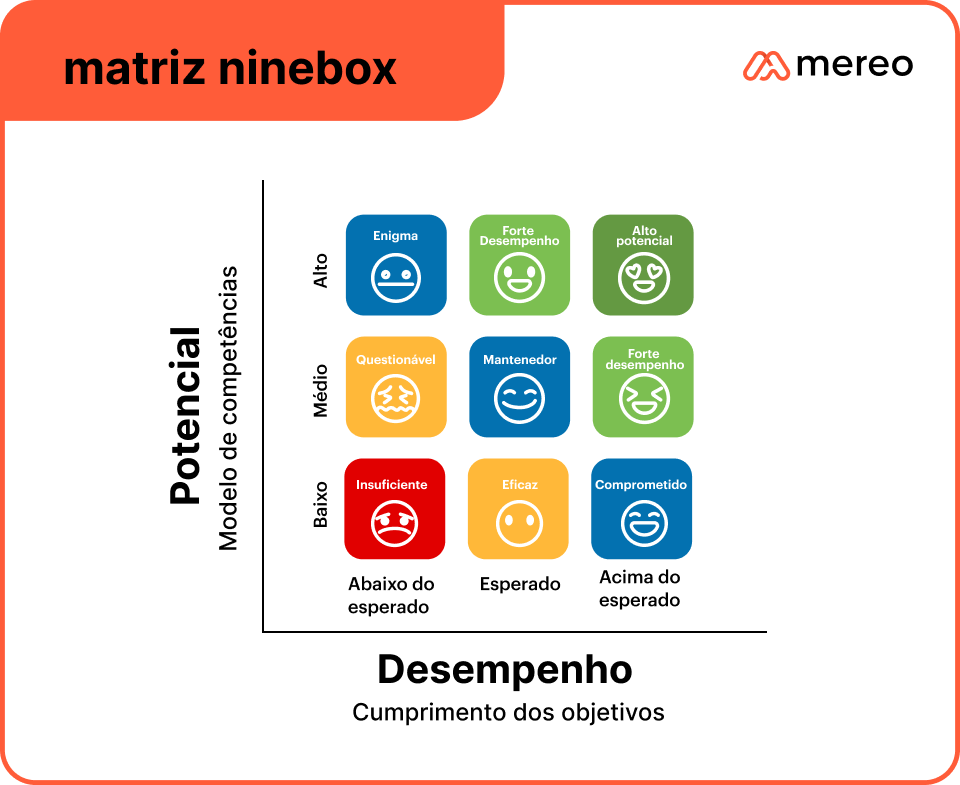 matriz ninebox para engajamento dos colaboradores