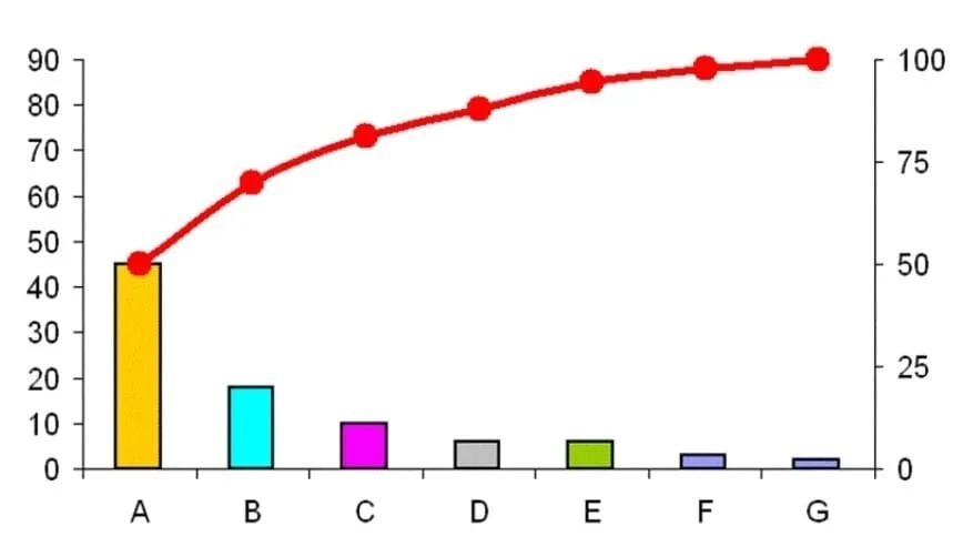 diagrama-de-pareto