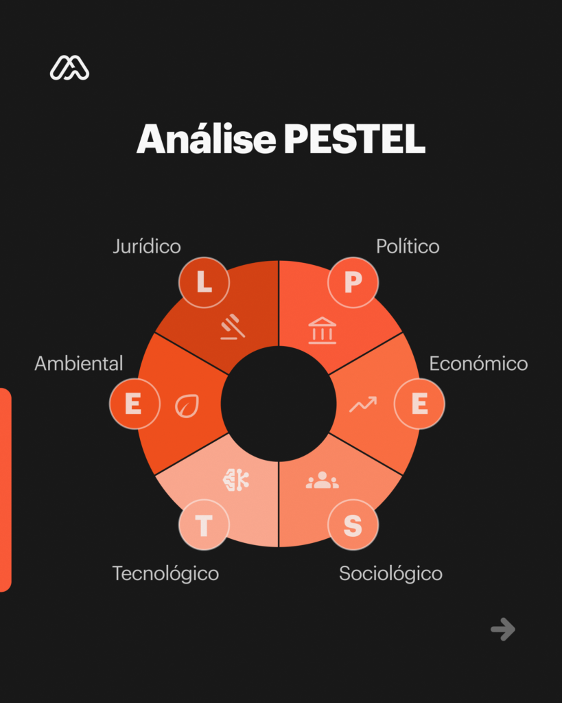 análise pestel diagrama
