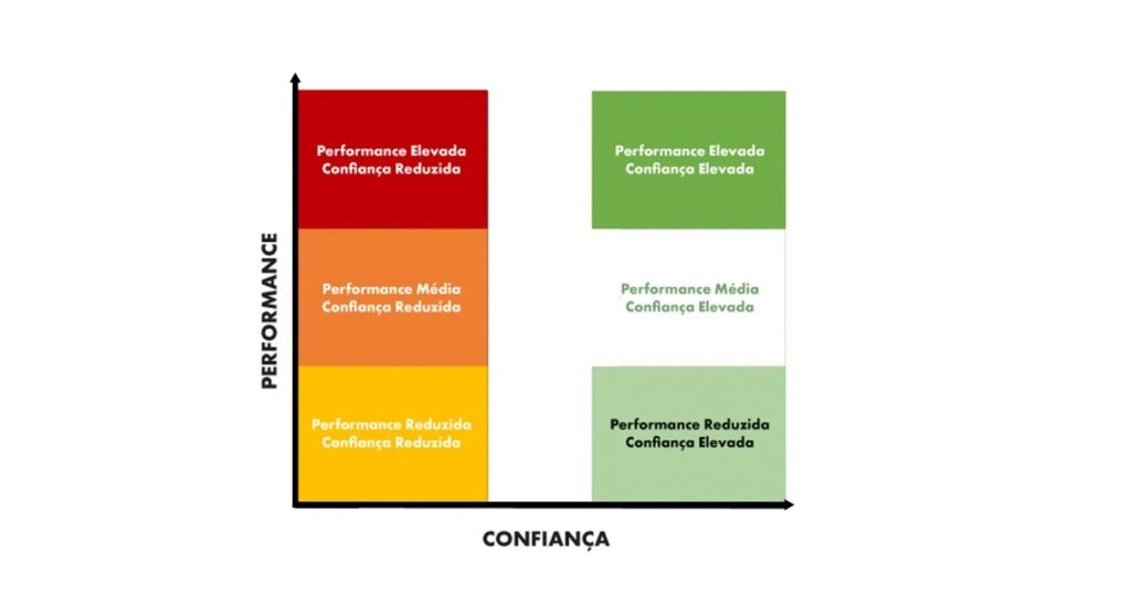 gráfico da confiança simon sinek