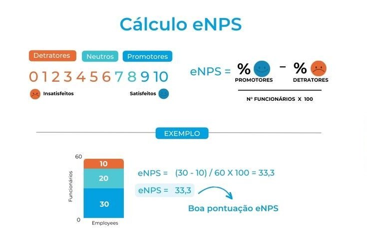 cálculo enps