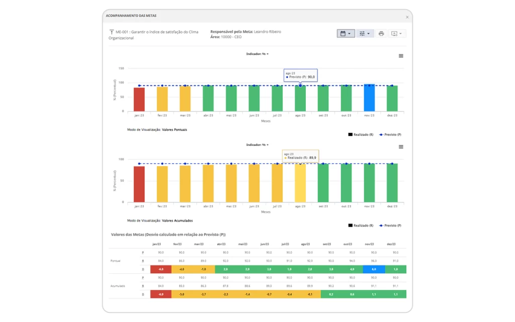 painel de acompanhamento de metas Mereo para alcance de metas
