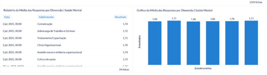 Módulo Pesquisas gráfico NR-1