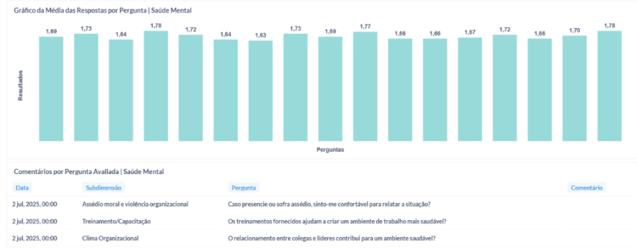 Módulo Pesquisas gráfico NR-1 análise