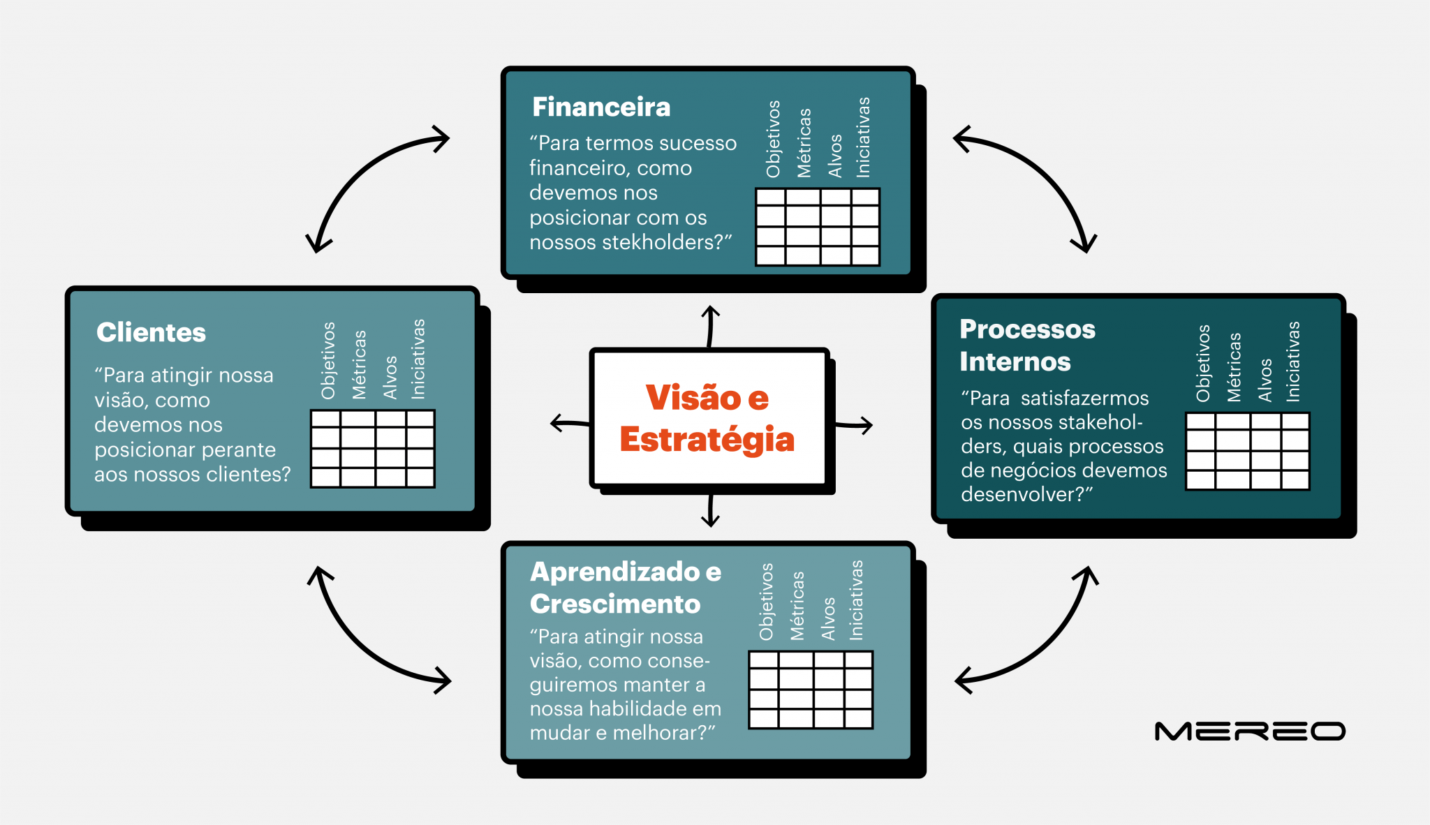 Mapa Conceptual Del Balanced Scorecard Pdf Business Economias Images And Photos Finder