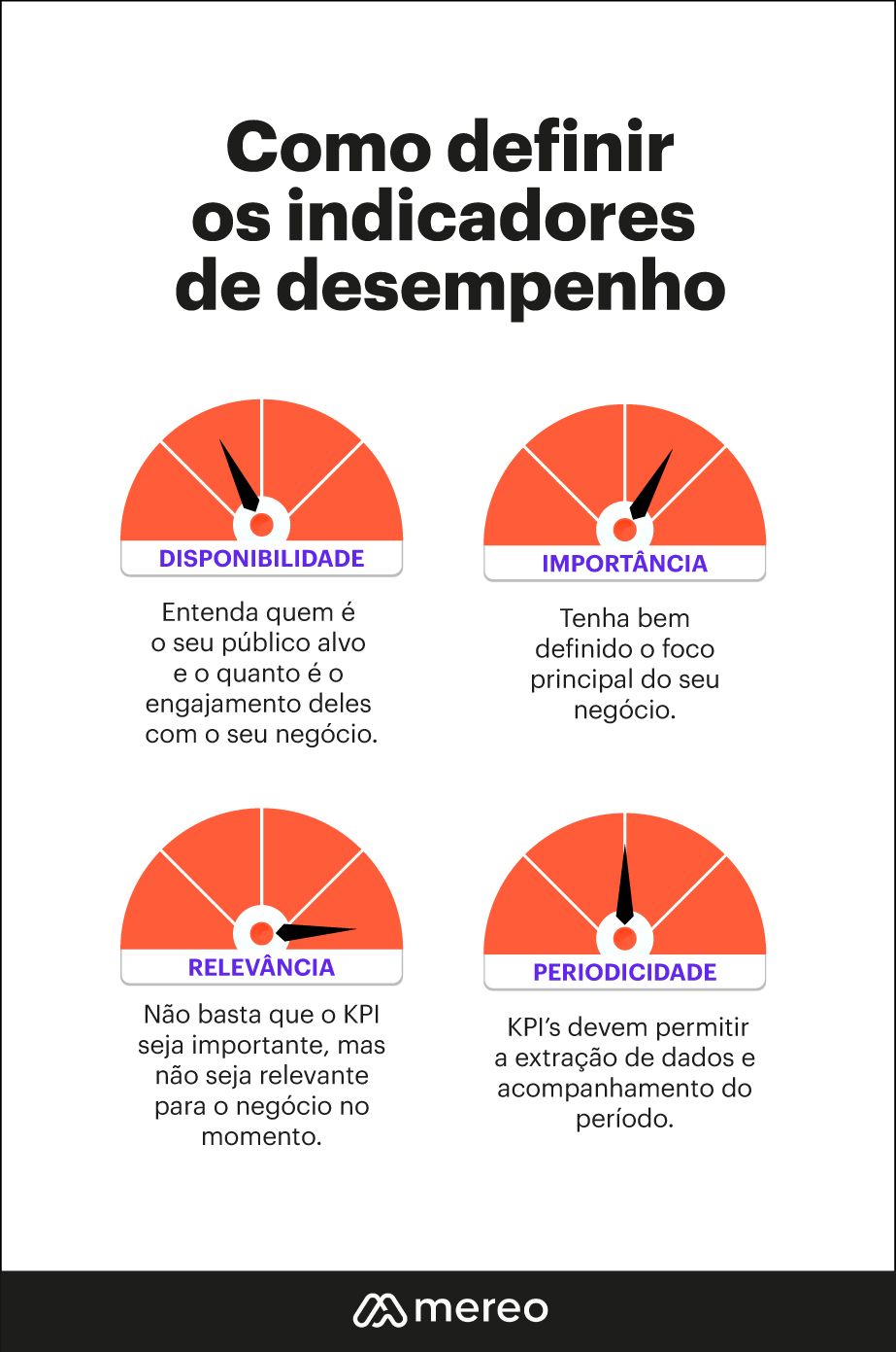 Indicadores De Desempenho Descubra Os Principais De Cada área 5177