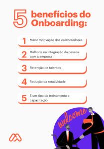 Onboarding: O Que é, Como Fazer E Como Implementar