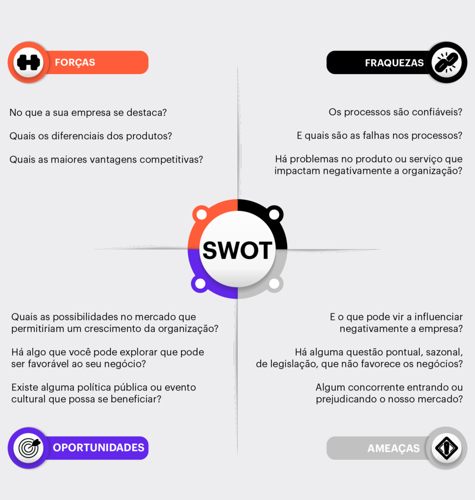 Agência Portal Sinos - Análise SWOT é uma abreviação das palavras