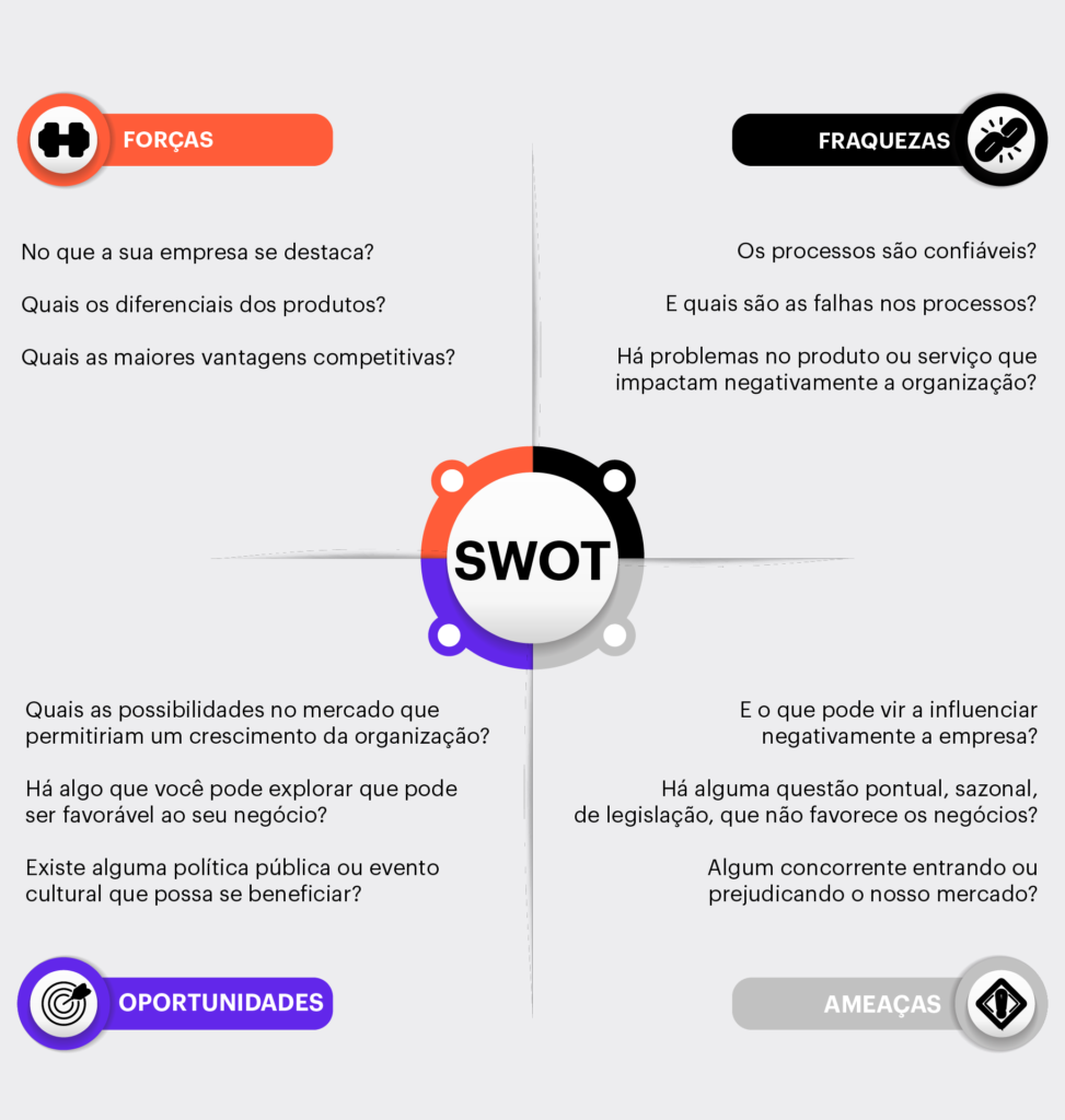 Competitivo- Tipos (fraquezas e vantagens)